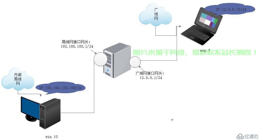 如何连接公网服务器：详细设置教程 (连接公网服务器设置方法)  第1张