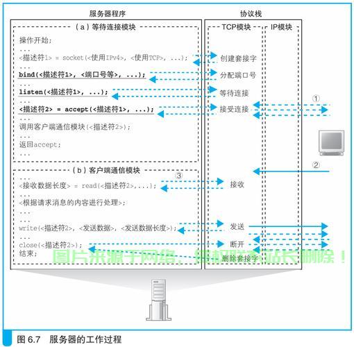 按键怎么向服务器发送消息