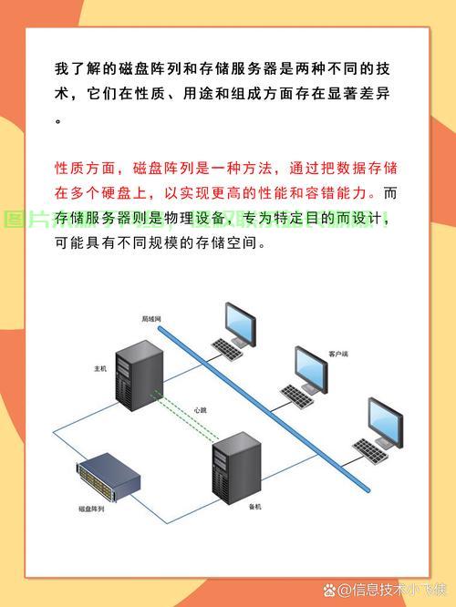 服务器引导分区多大才合适？
