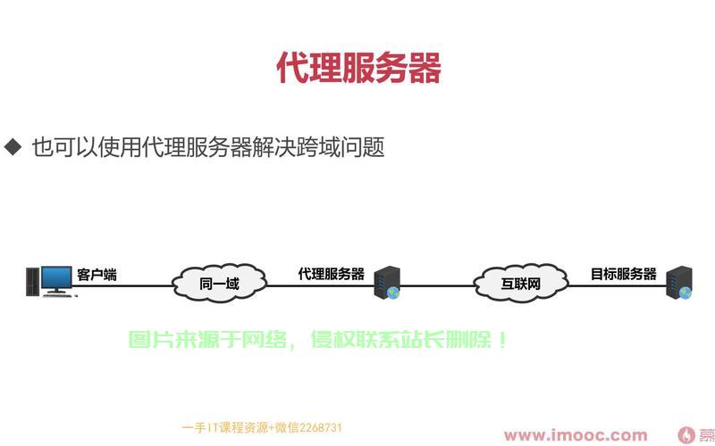 代理端服务器地址怎么填? 第1张