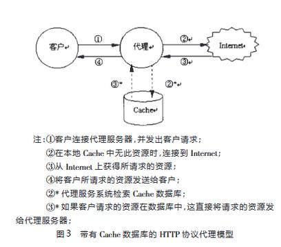 代理端服务器地址怎么填? 第2张