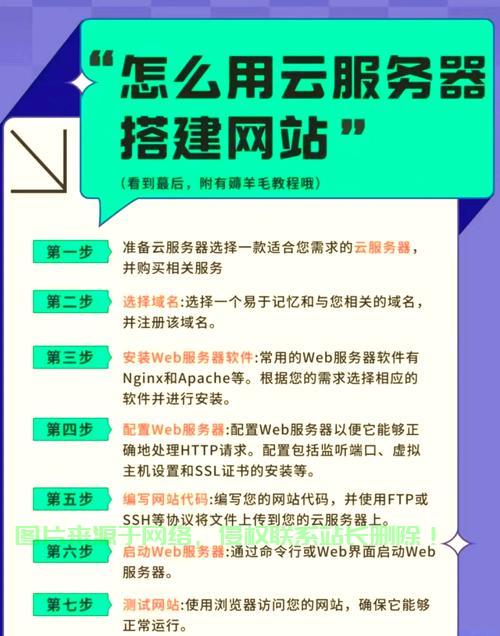 怎么用云服务器搭建应用? 第1张