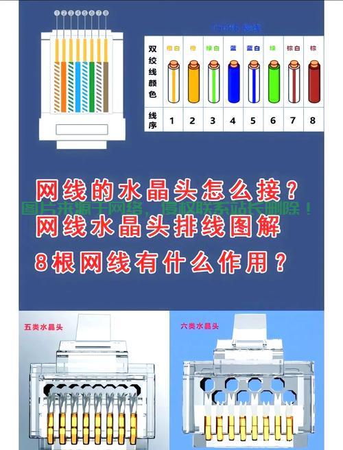 存储服务器怎么接网线视频? 第3张