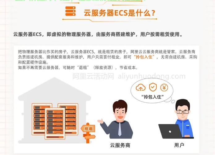 阿里服务器怎么上线? 第1张