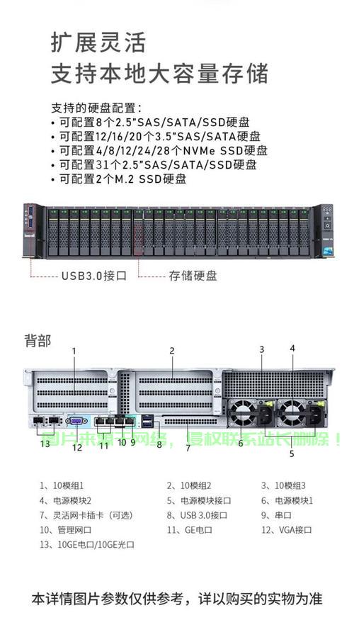 高存储服务器怎么选型? 第1张