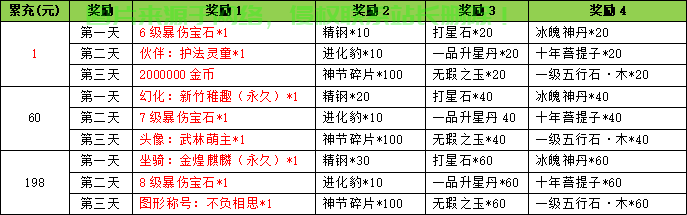 腾讯安卓服务器怎么填? 第3张