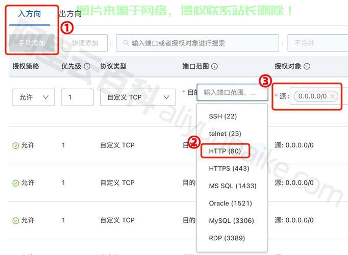 怎么在服务器上部署html? 第1张