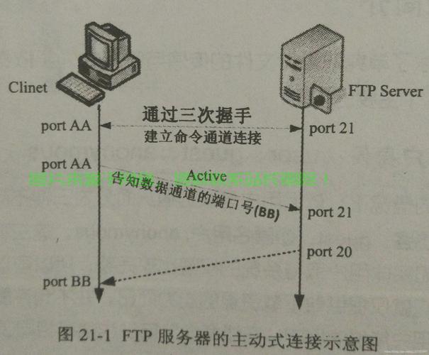 国外服务器怎么上外网? 第3张
