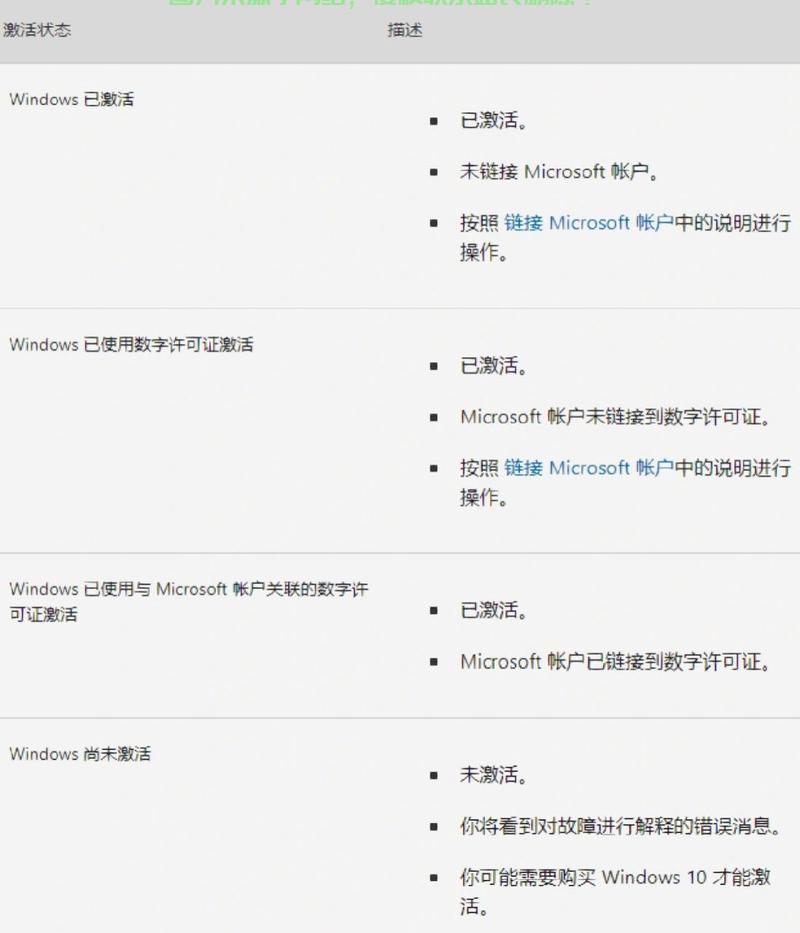 Win10激活秘籍,一键操作,轻松激活系统! 第1张 Win10激活秘籍,一键操作,轻松激活系统! 第1张
