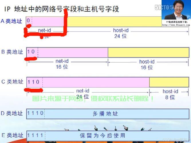 怎么给服务器划分ip地址? 第3张