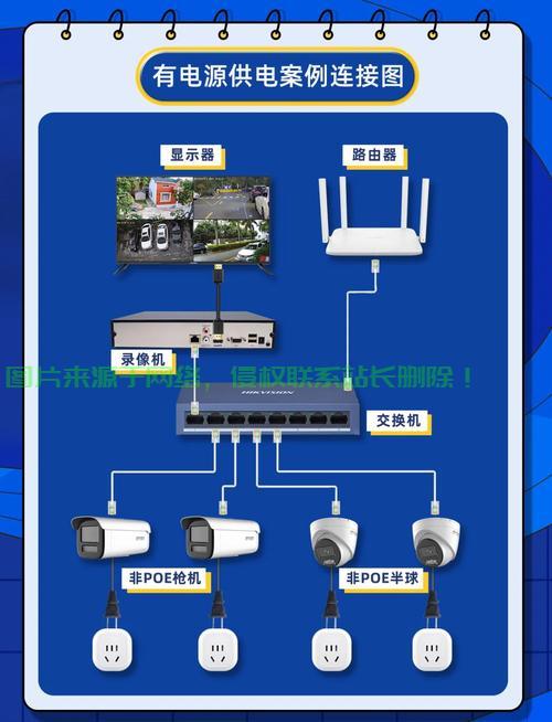21个监控怎么搭配服务器? 第3张