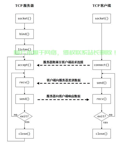 tcpmapping别人怎么连服务器? 第1张