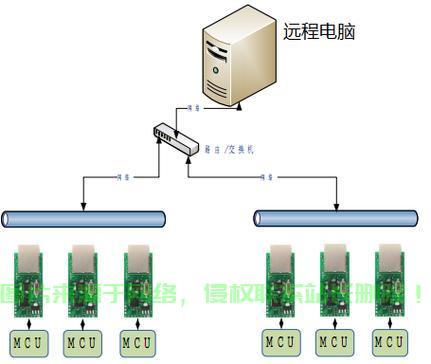 tcpmapping别人怎么连服务器? 第2张