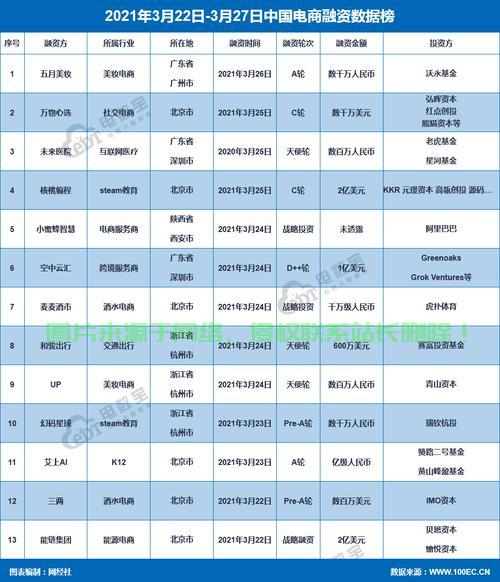 ec服务器怎么查看日榜? 第3张