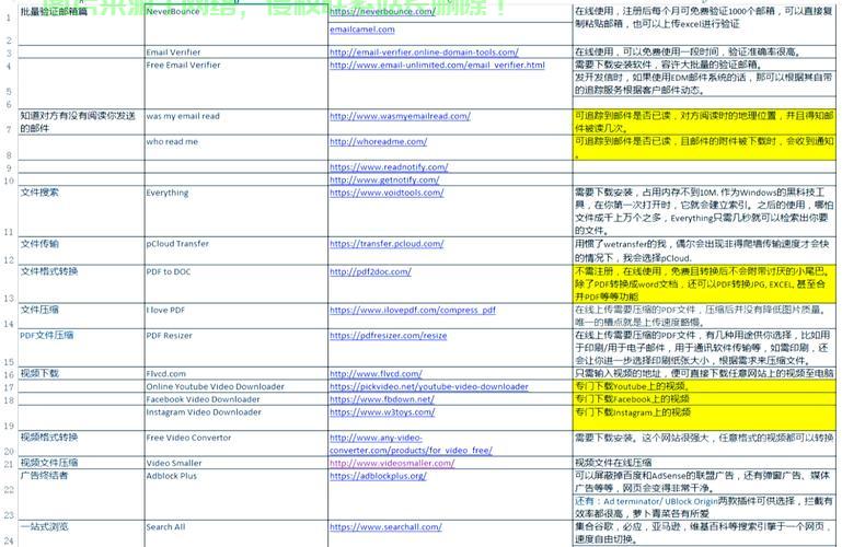 网站服务器怎么更新? 第2张
