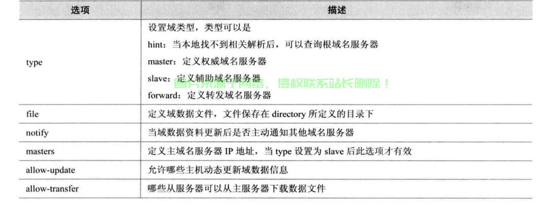 域名怎么挂接到服务器? 第2张
