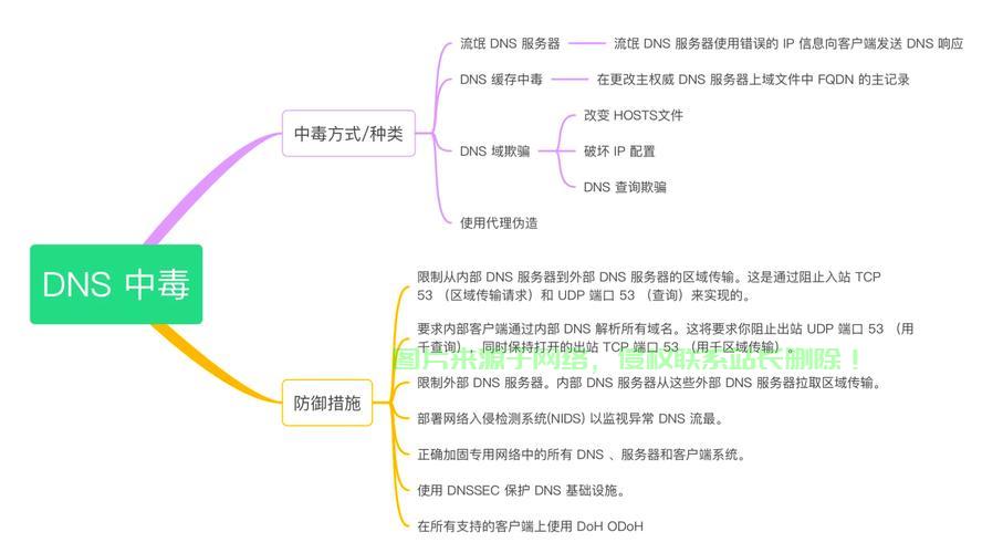 怎么防止服务器中毒? 第1张