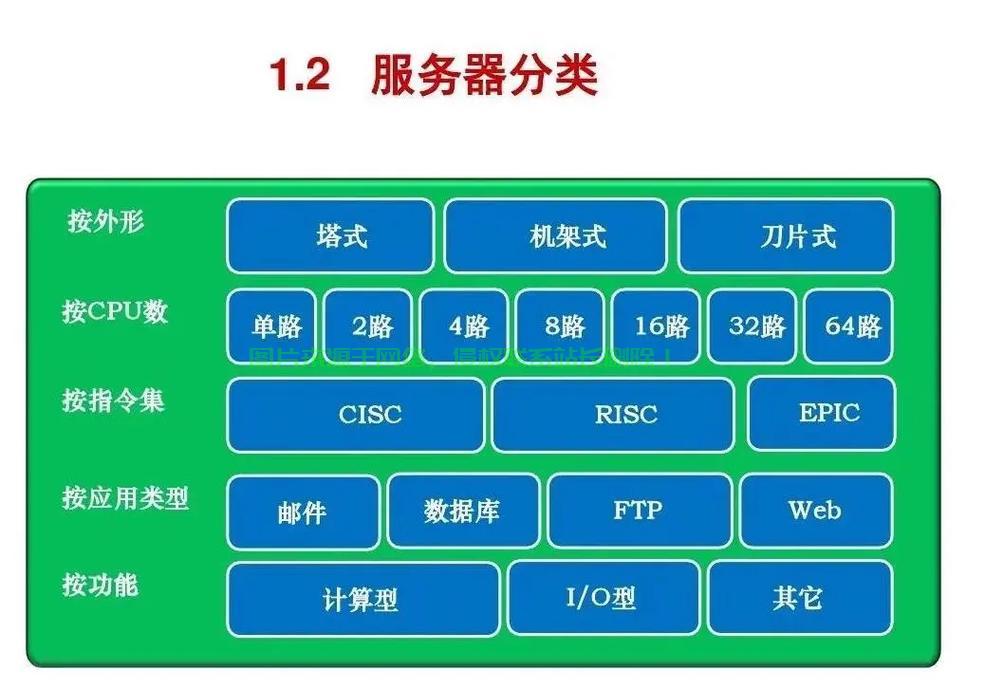 服务器怎么进去桌面设置? 第3张