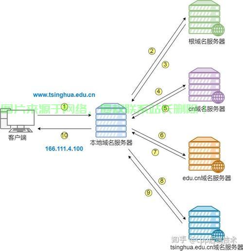 turn服务器的域名怎么填? 第2张