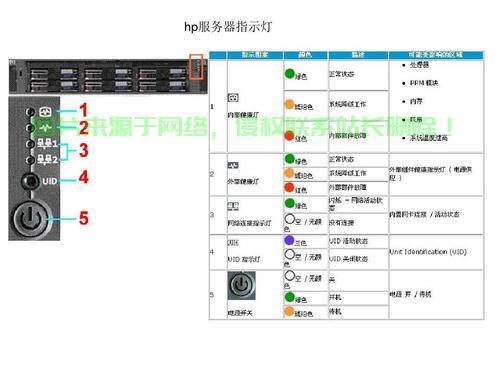 怎么判断服务器故障? 第1张