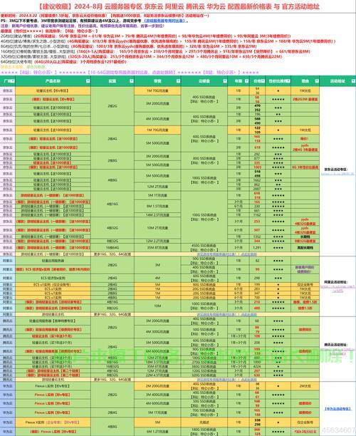 阿里云的服务器怎么配置? 第1张
