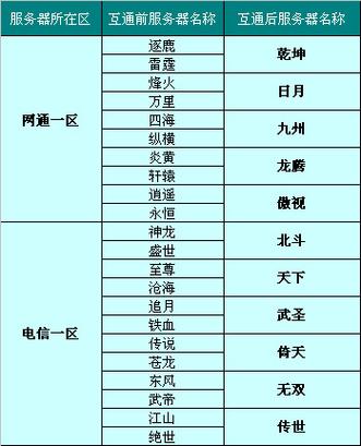 114开头的服务器怎么用? 第1张