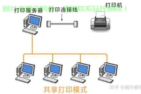 百兆共享服务器怎么设置? 第2张