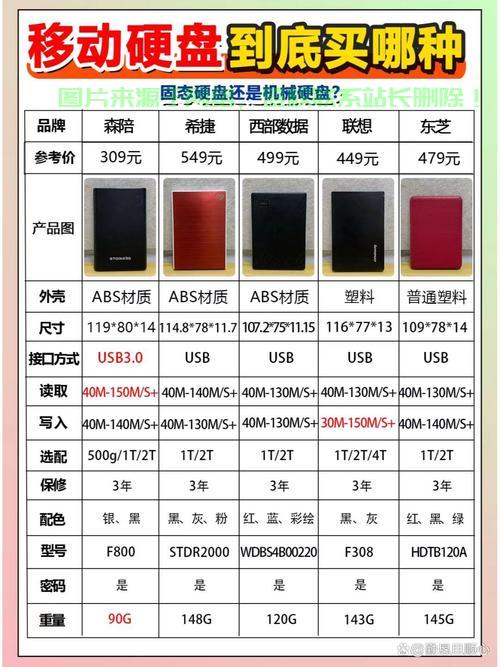 服务器硬盘该怎么选配置? 第1张