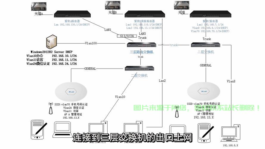 国外大带宽服务器怎么连接? 第1张