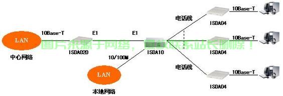带端口的服务器怎么连? 第2张
