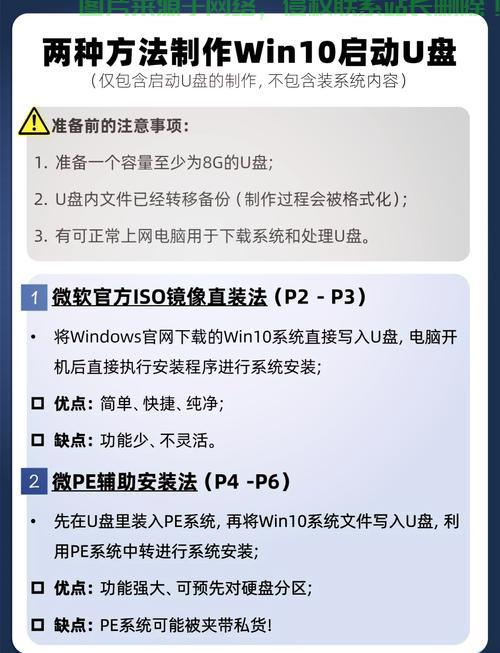 Win10启动故障详解及解决指南 第1张 Win10启动故障详解及解决指南 第1张