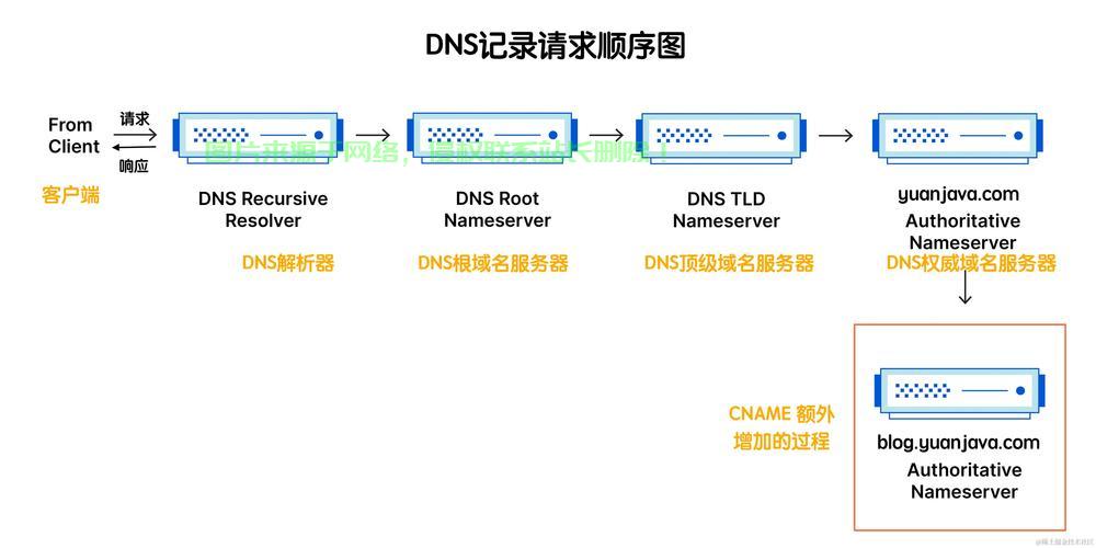 网站服务器在哪里怎么查? 第3张