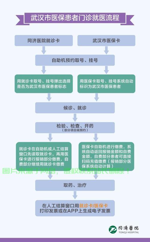 医保服务器繁忙怎么办? 第1张