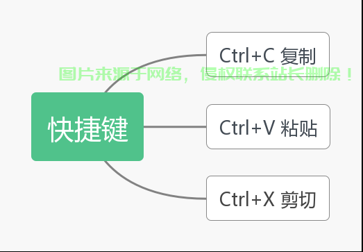 Win10粘贴秘籍，轻松上手粘贴操作技巧！ 第2张