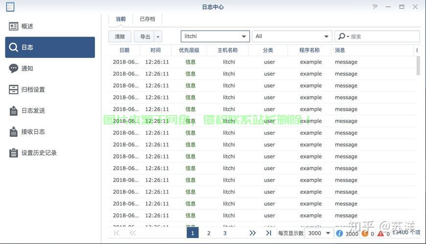 服务器资源日志怎么写? 第2张