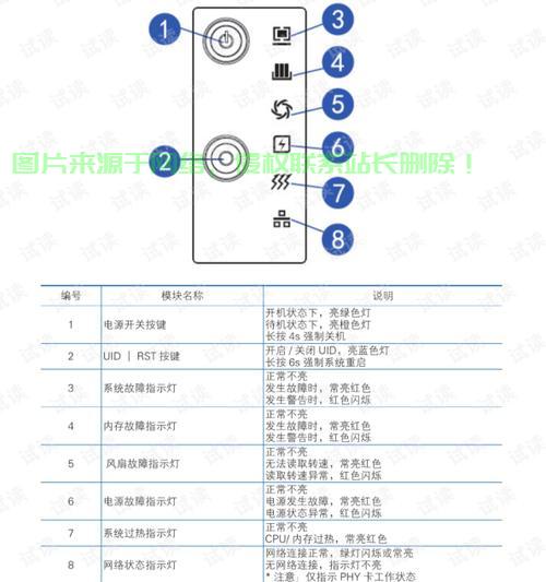 服务器上面的灯怎么关? 第1张