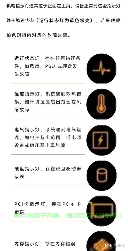服务器上面的灯怎么关? 第2张