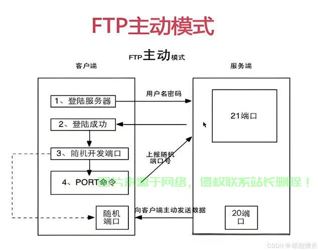 怎么把东西传到ftp服务器? 第3张