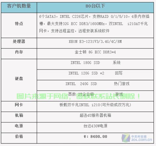 服务器硬件配置怎么查? 第3张