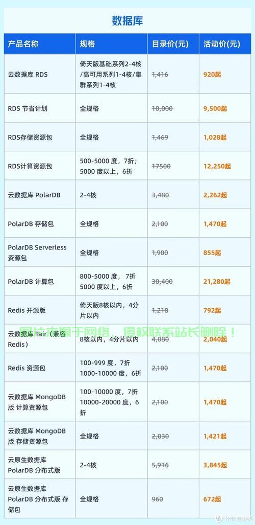 性价比云服务器怎么购买? 第1张
