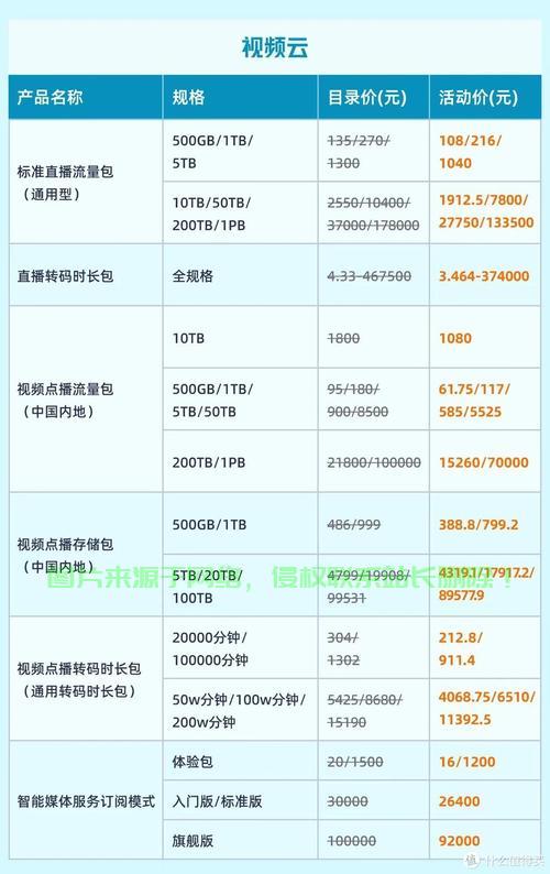 性价比云服务器怎么购买? 第2张