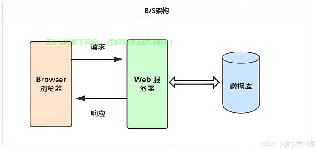 服务器欢迎你怎么翻译? 第1张