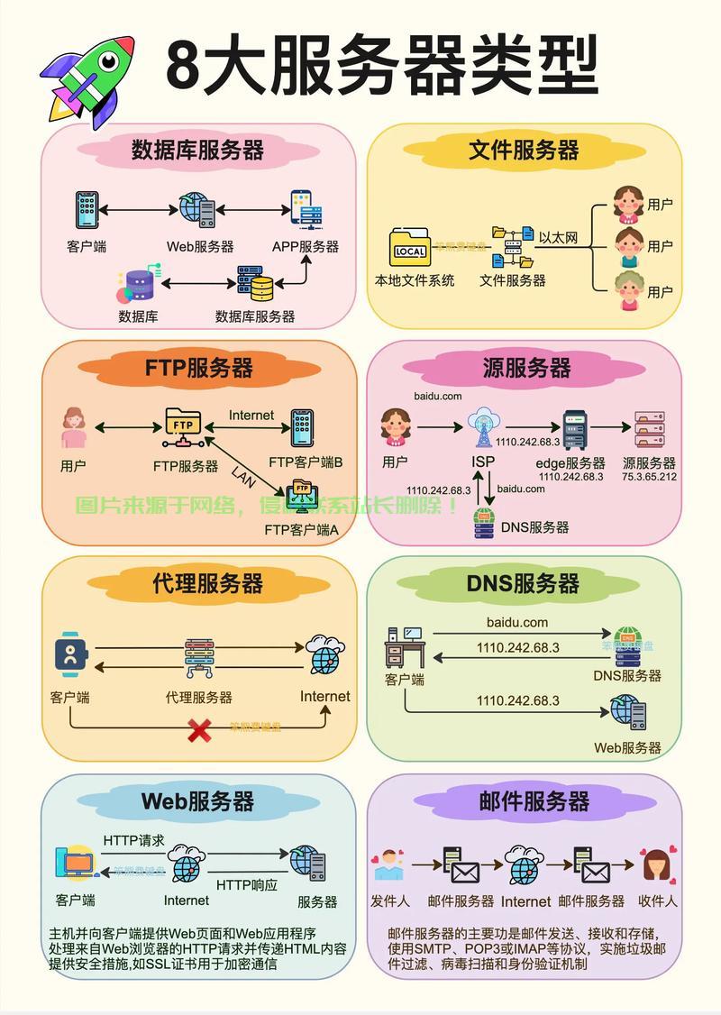 个人服务器构建方案怎么写? 第1张