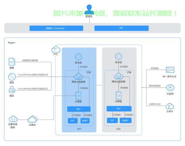 个人服务器构建方案怎么写? 第3张