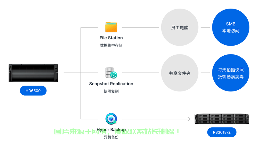 个人服务器构建方案怎么写? 第2张