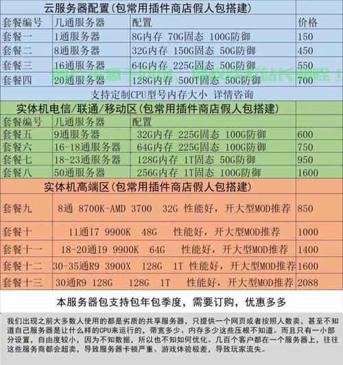 方舟私人服务器怎么转服? 第1张