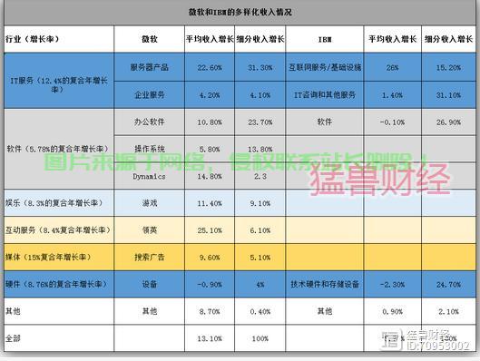 猛兽怎么看服务器配置? 第3张