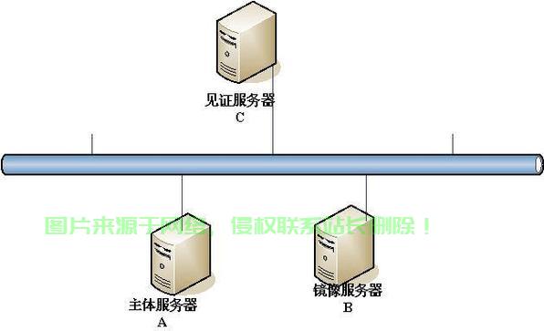 怎么用镜像配置服务器? 第1张