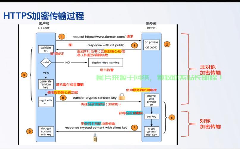服务器怎么配置ssl? 第3张