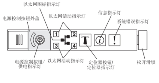 天堂的服务器怎么开启? 第2张